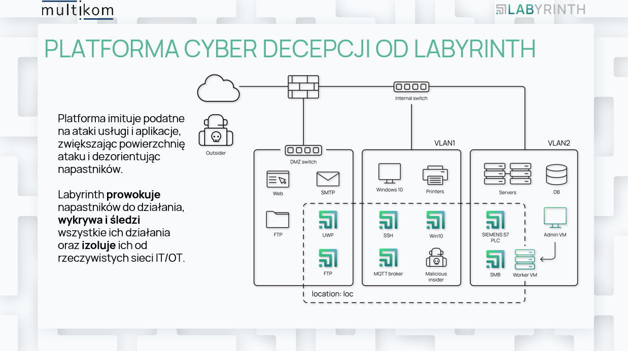 Labyrinth-Deception-Multikom-IT platforma cyberdecepcji