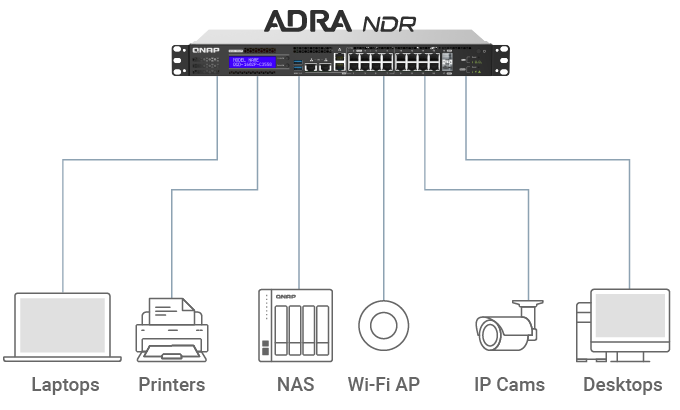 QDG 1602P ADRA NDR architecture
