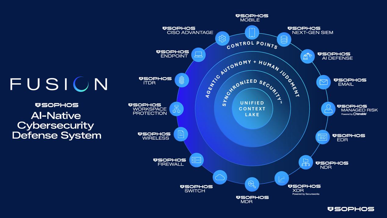 Sophos Fusion